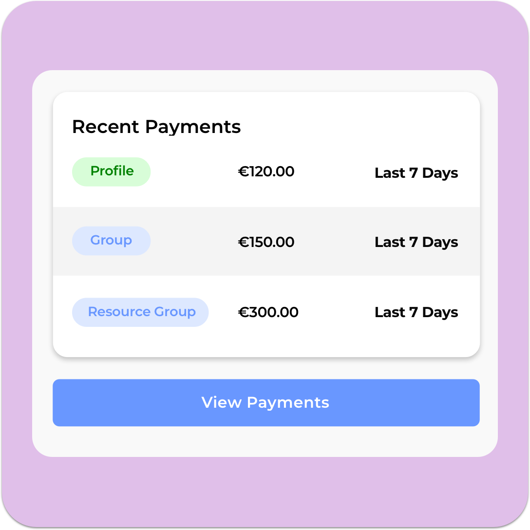 A screenshot shows recent payments with three entries: 'Profile' €120, 'Group' €150, 'Resource Group' €300. Each entry indicates 'Last 7 Days'. A button labeled 'View Payments' is at the bottom. Interested in tours and activities? Tap to Tip and explore more!