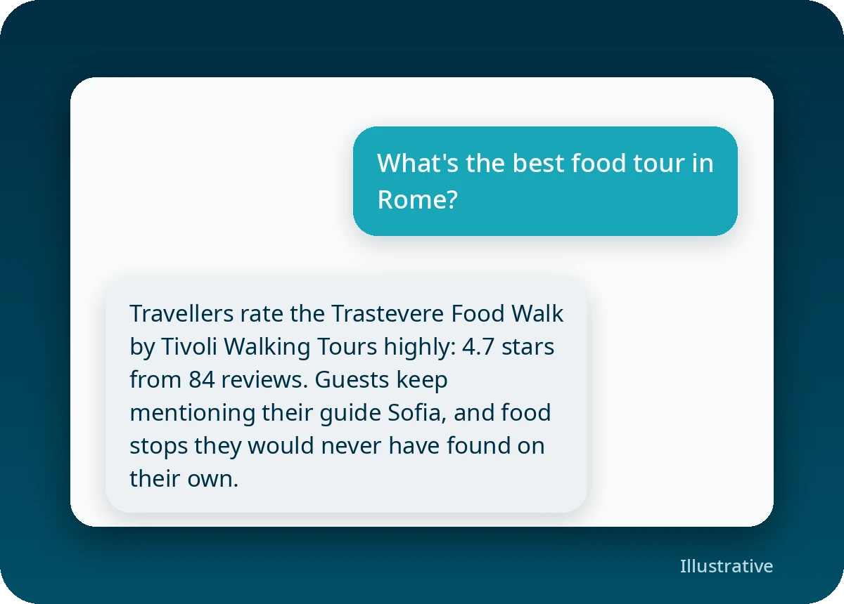 tripadmit-ai-answer-illustration Illustration: a traveller asks an AI assistant for the best food tour in Rome and it recommends a tour with 4.7 stars from 84 reviews