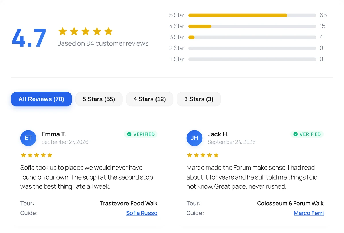 A real TripAdmit review widget: 4.7 from 84 reviews, star breakdown and two verified guest reviews