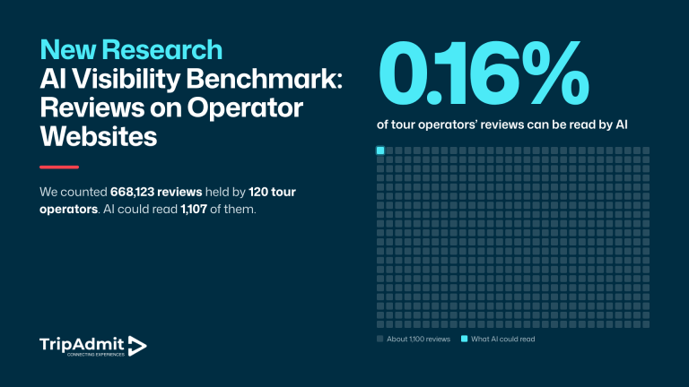 0.16% of tour operators' reviews can be read by AI